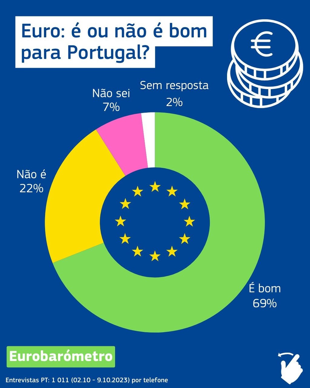 Eurobarómetro