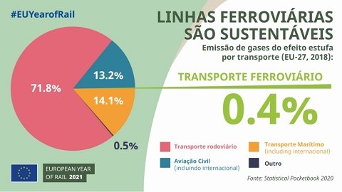 emissões transporte