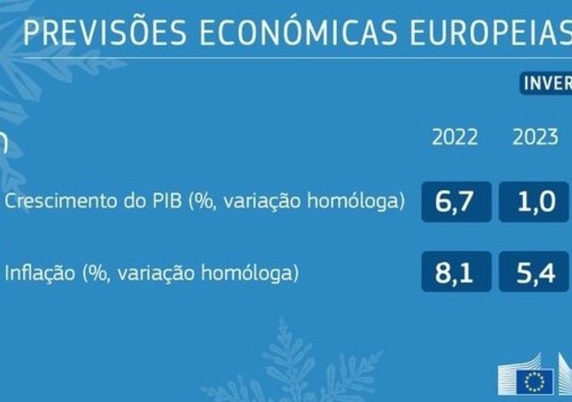 previsoes_economicas_europeias_2023