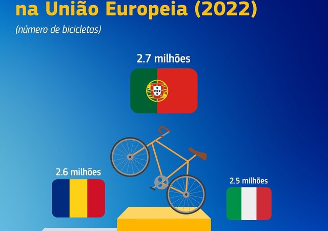 semana_da_mobilidade_europeia