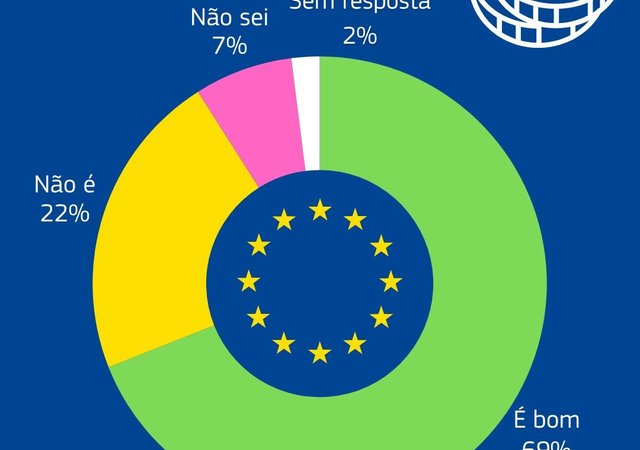 eurobarometro