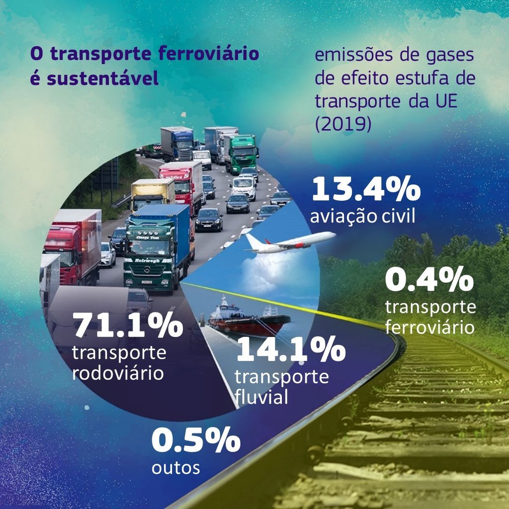 O transporte ferroviário é sustentável