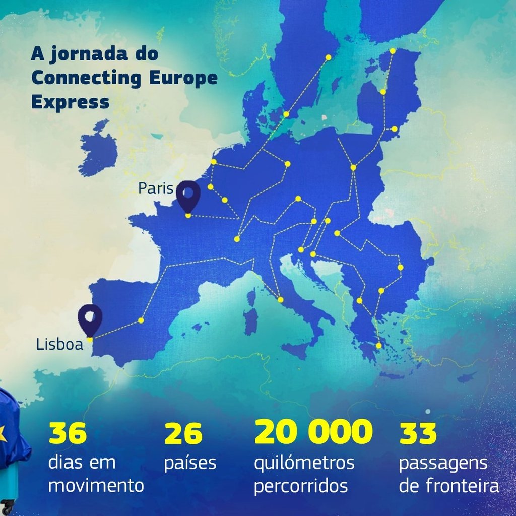 A jornada do Connecting Europe Express