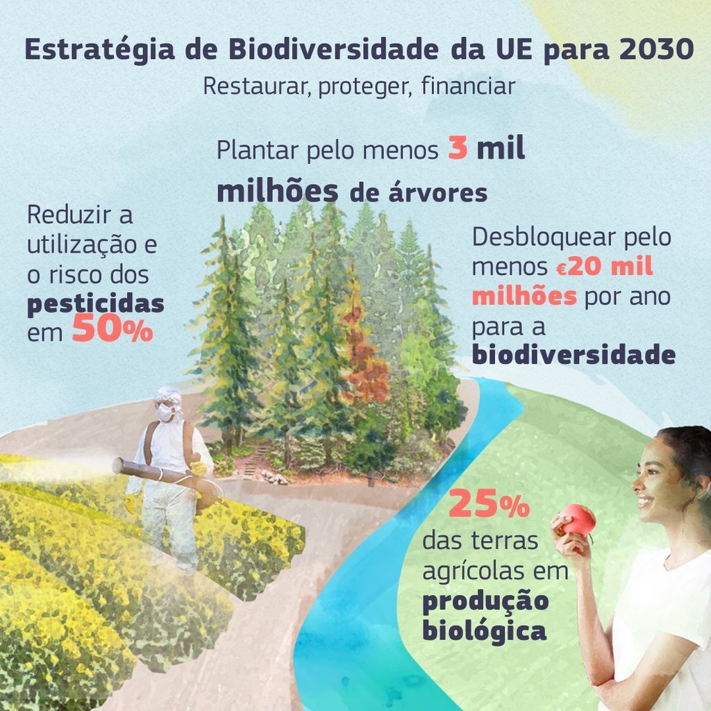 Estratégia de Biodiversidade da EU para 2030