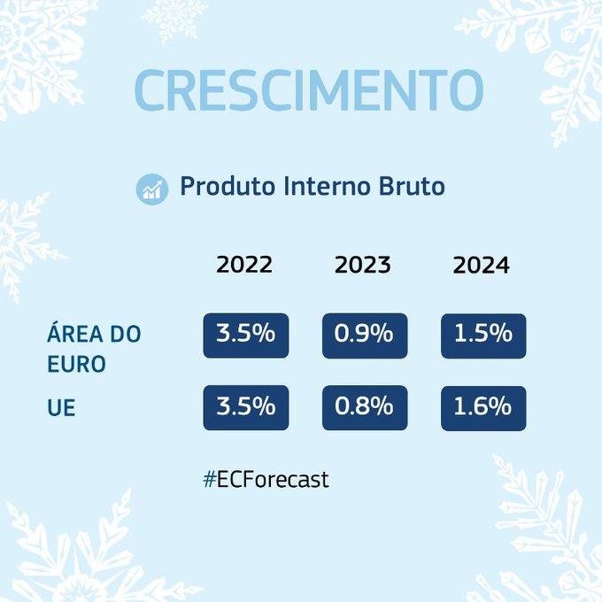 Crescimento Económico