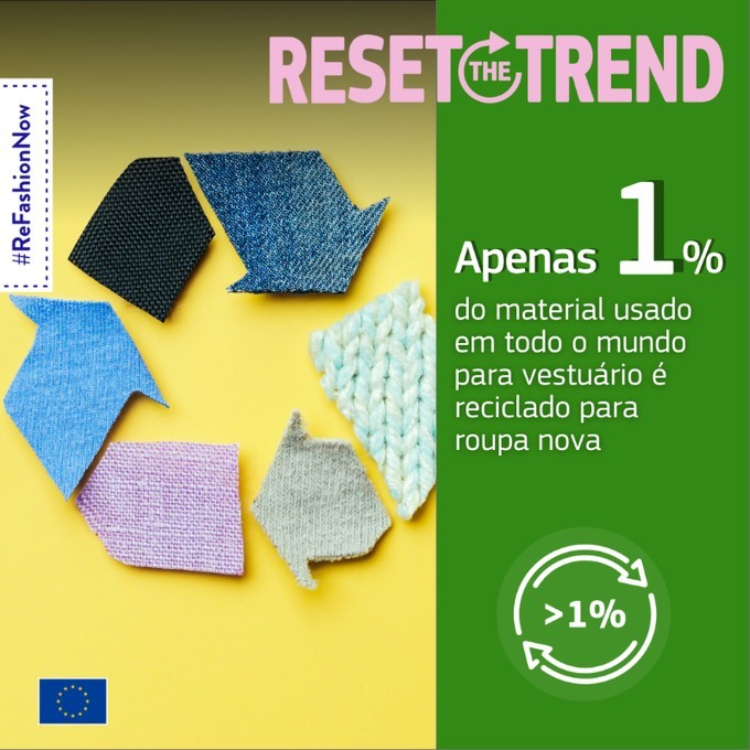 Reset the Trend 1%