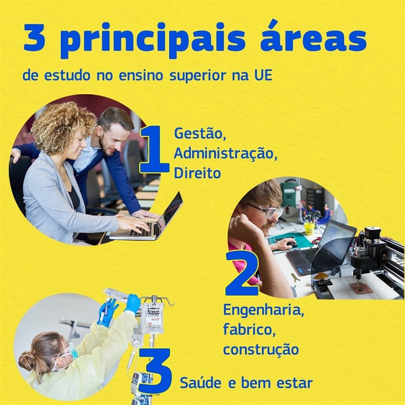 Universidades da UE