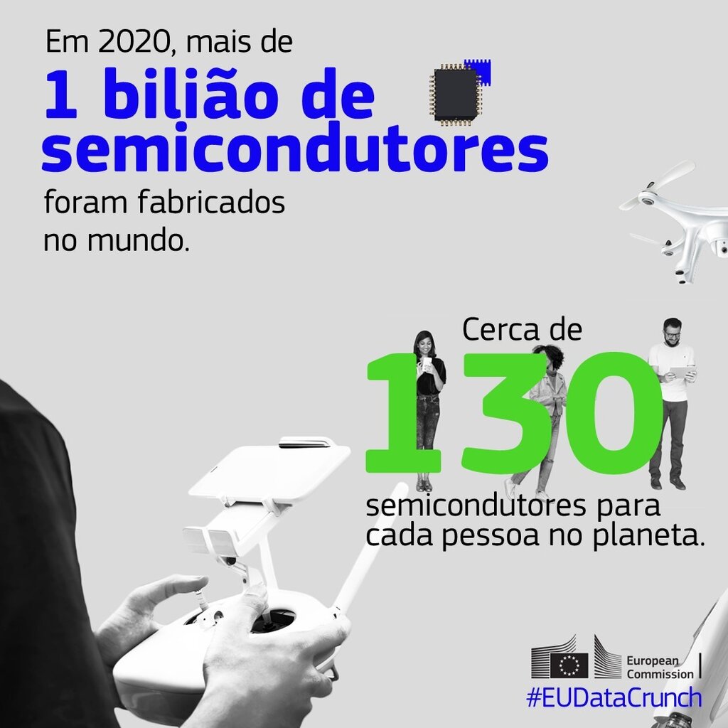 EU Chips Act
