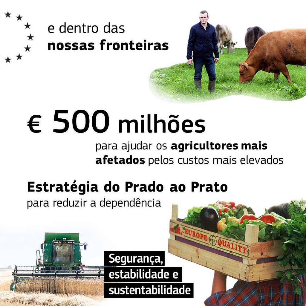 Segurança alimentar EU DataCrunch