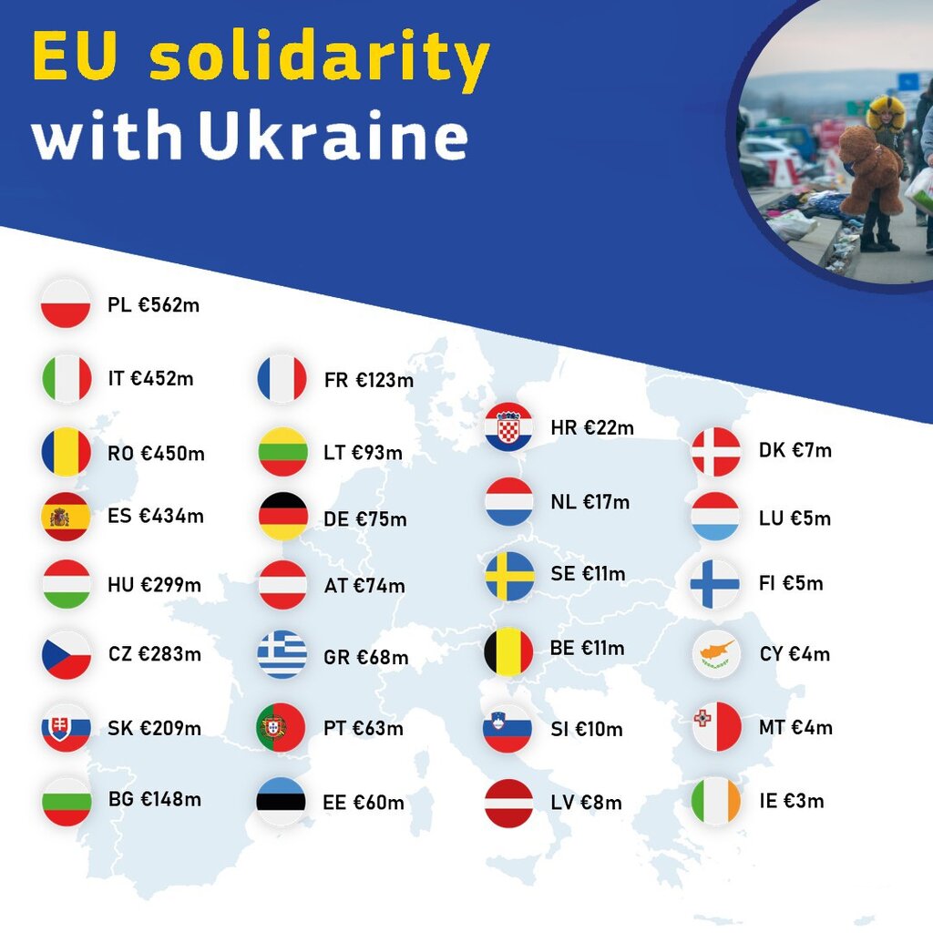StandWithUkraine JuntosMaisFortes