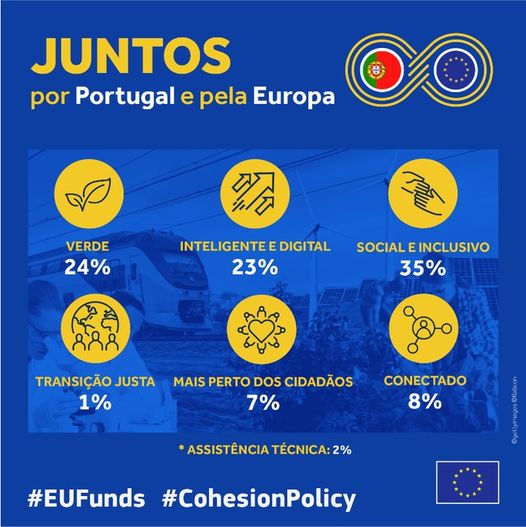 #EU_Funds