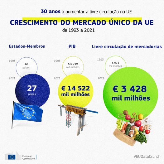 #SingleMarket30