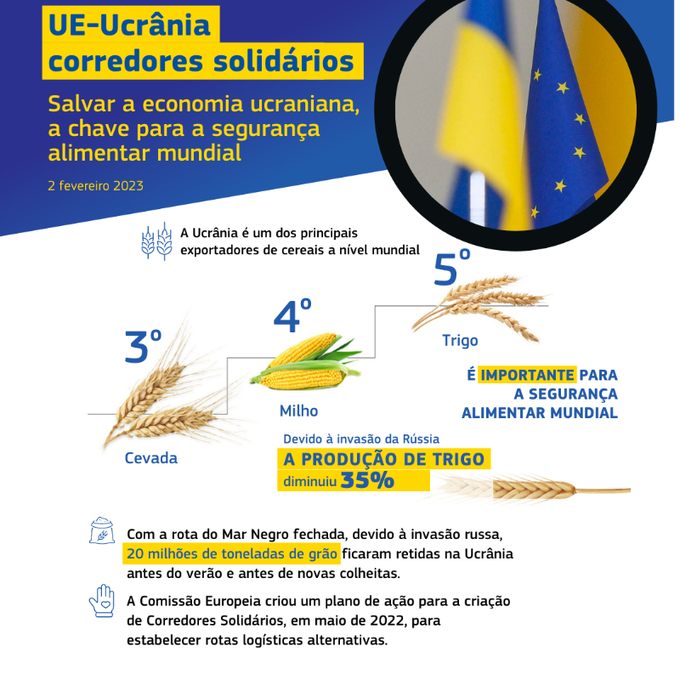 UE - Ucrânia Corredores Solidários