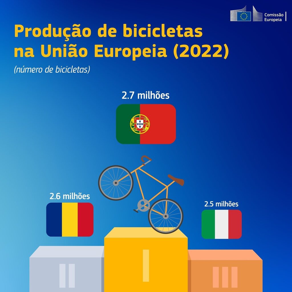 Semana da Mobilidade Europeia