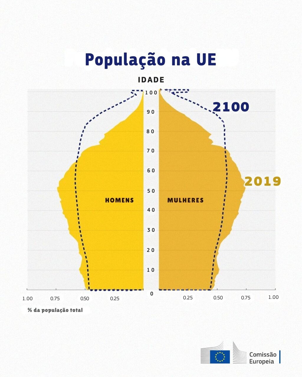 Ano Europeu das Competências