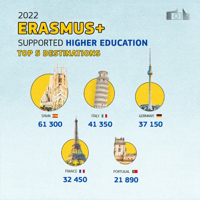 Erasmus