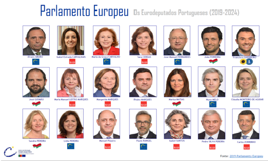 Deputados Europeus