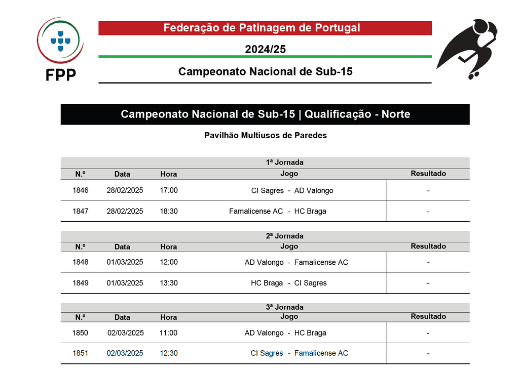 Sub-15